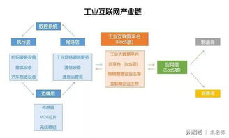 工業(yè)互聯(lián)網(wǎng)數(shù)據(jù)服務(wù) 產(chǎn)業(yè)鏈中的核心引擎與關(guān)鍵環(huán)節(jié)解析