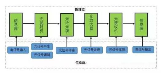 高端全靠進(jìn)口，國產(chǎn)光芯片如何崛起？——光纖接收器的自主創(chuàng)新路